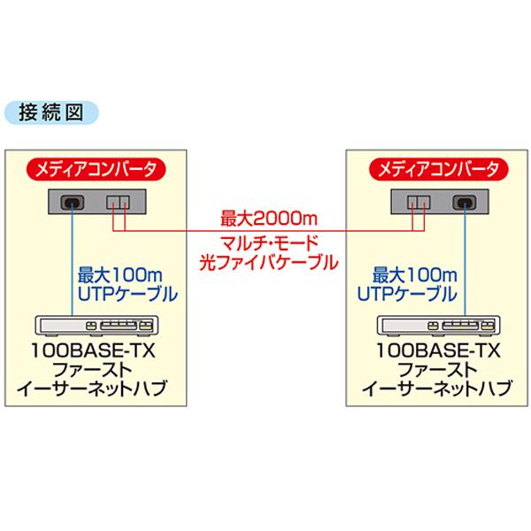 SANWA SUPPLY(サンワサプライ) LAN-EC202C  光メディアコンバータ | SANWA SUPPLY | 04