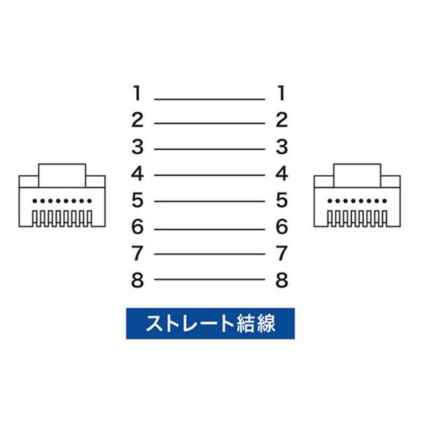 SANWA SUPPLY(サンワサプライ) KB-FL6-05LBN　カテゴリ6フラットケーブル（5m・ライトブルー） | SANWA SUPPLY | 03
