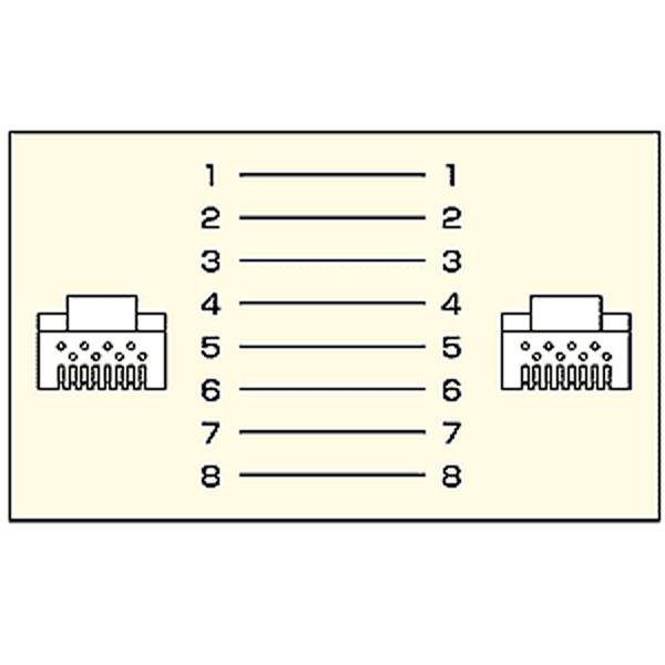 SANWA SUPPLY(サンワサプライ) KB-STP-005LBN  STPエンハンスドカテゴリ5単線ケーブル（0.5m・ライトブルー） | SANWA SUPPLY | 03