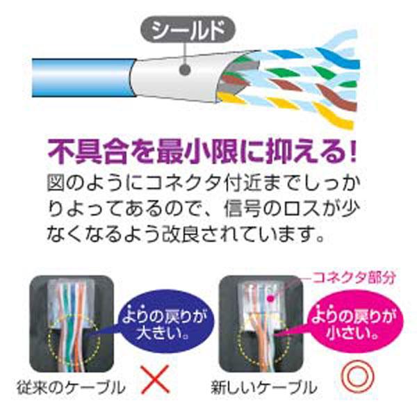 SANWA SUPPLY(サンワサプライ) STPエンハンスドカテゴリ5単線ケーブル（7m・ライトグレー）  KB-STP-07LN | SANWA SUPPLY | 02