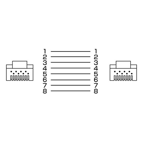 SANWA SUPPLY(サンワサプライ) KB-T5Y-03N  エンハンスドカテゴリ5より線LANケーブル（3m・ライトグレー） | SANWA SUPPLY | 03