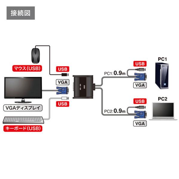 SANWA SUPPLY(サンワサプライ) SW-KVM2UUN　パソコン自動切替器(2:1) | SANWA SUPPLY | 06