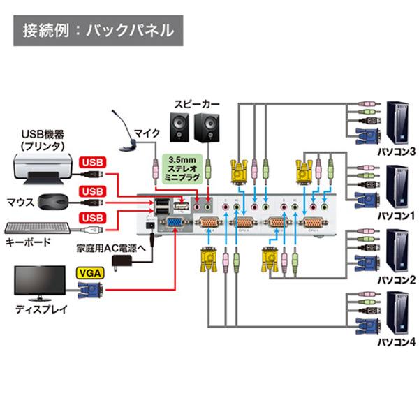 SANWA SUPPLY(サンワサプライ) SW-KVM4HVCN　USB・PS/2コンソール両対応パソコン自動切替器（4：1） | SANWA SUPPLY | 05