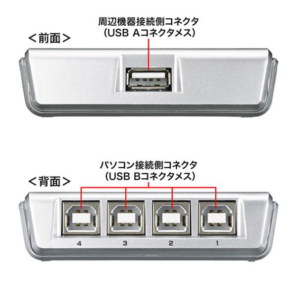 SANWA SUPPLY(サンワサプライ) SW-US24N 　USB2.0手動切替器（4回路） | SANWA SUPPLY | 03