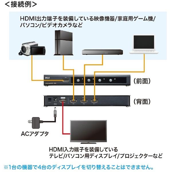 SANWA SUPPLY(サンワサプライ) 4K・HDR・HDCP2.2対応HDMI切替器（4入力・1出力） SW-HDR41H | SANWA SUPPLY | 04