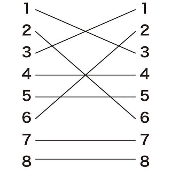 SANWA SUPPLY(サンワサプライ) ADTEXCRSN　RJ-45クロス変換キット 【852】 | SANWA SUPPLY | 02