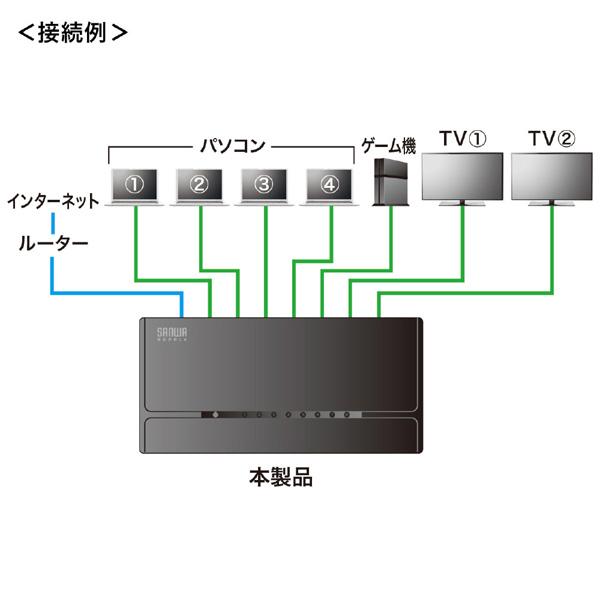 SANWA SUPPLY(サンワサプライ) スイッチングハブ(8ポート・マグネット付き） LAN-SWHP801BK | SANWA SUPPLY | 05