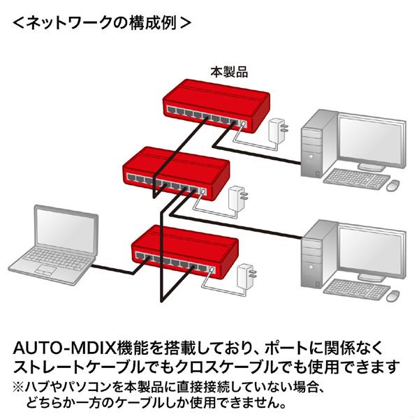 SANWA SUPPLY(サンワサプライ) スイッチングハブ(8ポート・マグネット付き） LAN-SWHP801BK | SANWA SUPPLY | 06