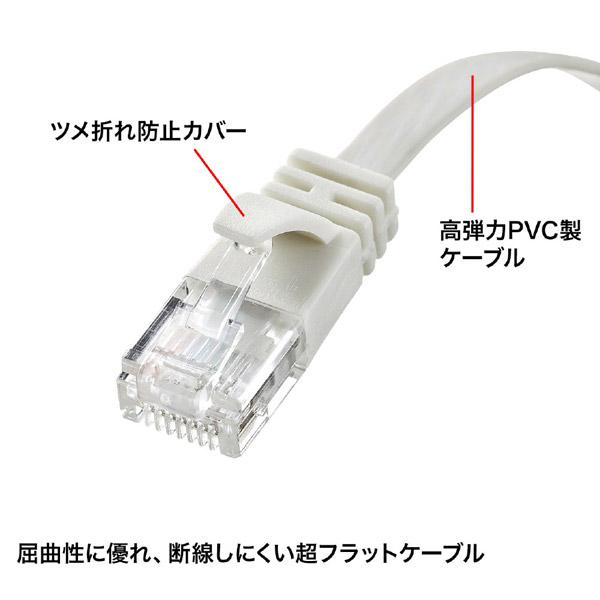 SANWA SUPPLY(サンワサプライ) KB-FL6A-02W　カテゴリ6AフラットLANケーブル [ケーブル長：2m] | SANWA SUPPLY | 03
