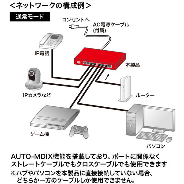 SANWA SUPPLY(サンワサプライ) スイッチングハブ［8ポート /Giga対応］ PoE対応  ブラック LAN-GIGAPOE81 | SANWA SUPPLY | 05