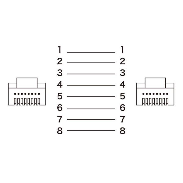 SANWA SUPPLY(サンワサプライ) KB-T8FL-03BK LANケーブル  ブラック ［3m /カテゴリー8 /フラット］ | SANWA SUPPLY | 05