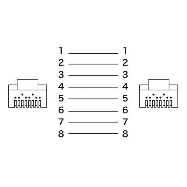 SANWA SUPPLY(サンワサプライ) KB-T6ATS-30W LANケーブル  ホワイト ［30m /カテゴリー6A /スタンダード］ | SANWA SUPPLY | 04