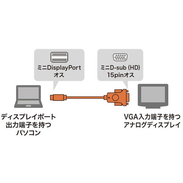 SANWA SUPPLY(サンワサプライ) ミニDisplayPort-VGA変換ケーブル 2m KC-MDPVA20 | SANWA SUPPLY | 02