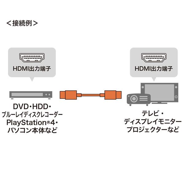 SANWA SUPPLY(サンワサプライ) KM-HD20-PS10 HDMIケーブル Premium [1m /HDMI⇔HDMI /スリムタイプ /イーサネット対応] [振込不可] | SANWA SUPPLY | 02