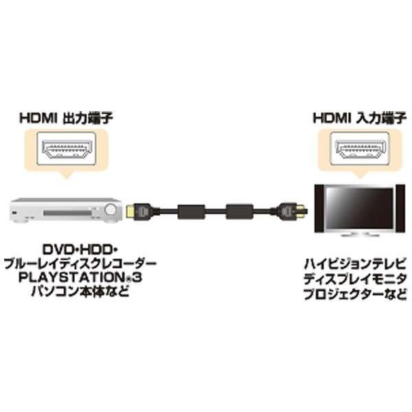 SANWA SUPPLY(サンワサプライ) KM-HD20-30FC HDMIケーブル ブラック [3m /HDMI⇔HDMI /イーサネット対応] | SANWA SUPPLY | 01