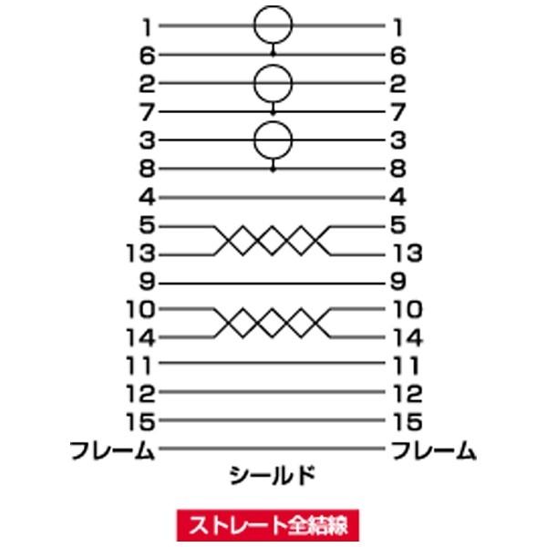 SANWA SUPPLY(サンワサプライ) 2m［HD-D-sub15pin ⇔ HD-D-sub15pin］　ディスプレイケーブル 複合同軸・アナログRGB　ライトグレー　KB-CHD152K2 【864】 | SANWA SUPPLY | 04