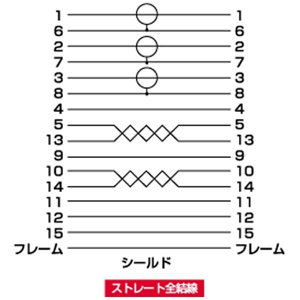 SANWA SUPPLY(サンワサプライ) 1.5m［HD-D-sub15pin → HD-D-sub15pin］　ディスプレイ延長ケーブル 複合同軸・アナログRGB　KC-VEN15K [振込不可] | SANWA SUPPLY | 03