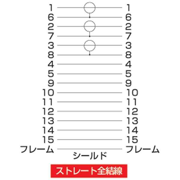 SANWA SUPPLY(サンワサプライ) 5m［HD-D-sub15pin ⇔ HD-D-sub15pin］　スリムディスプレイケーブル アナログRGB VGA　KC-VM5K | SANWA SUPPLY | 03