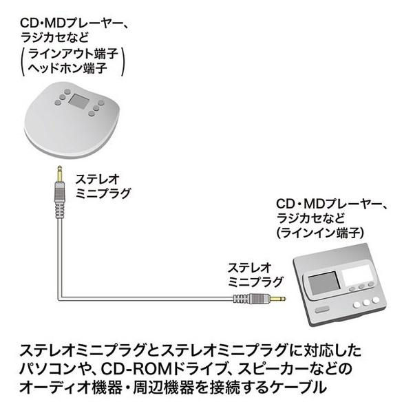 SANWA SUPPLY(サンワサプライ) オーディオケーブル（3.6m）　KMA236K2 | SANWA SUPPLY | 03