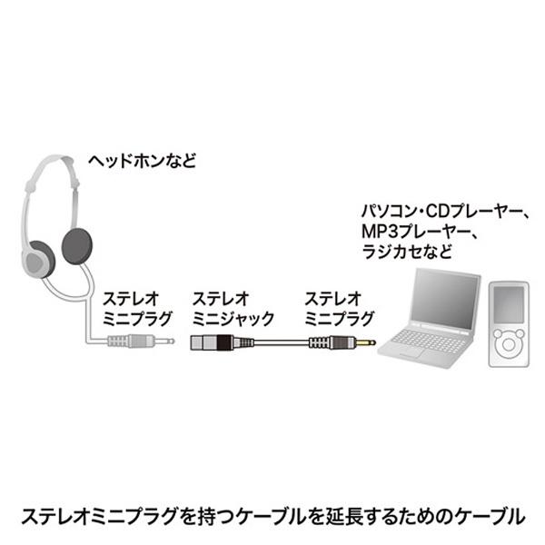 SANWA SUPPLY(サンワサプライ) オーディオ延長ケーブル(3.6m)　KMA336K2 | SANWA SUPPLY | 02