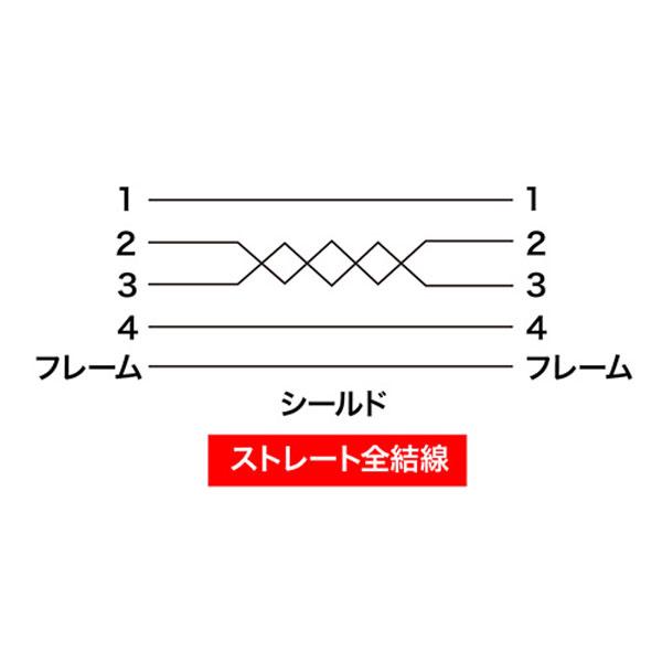 SANWA SUPPLY(サンワサプライ) USBケーブル（A-Aコネクタ・1m） KB-USB-A1K2 | SANWA SUPPLY | 03
