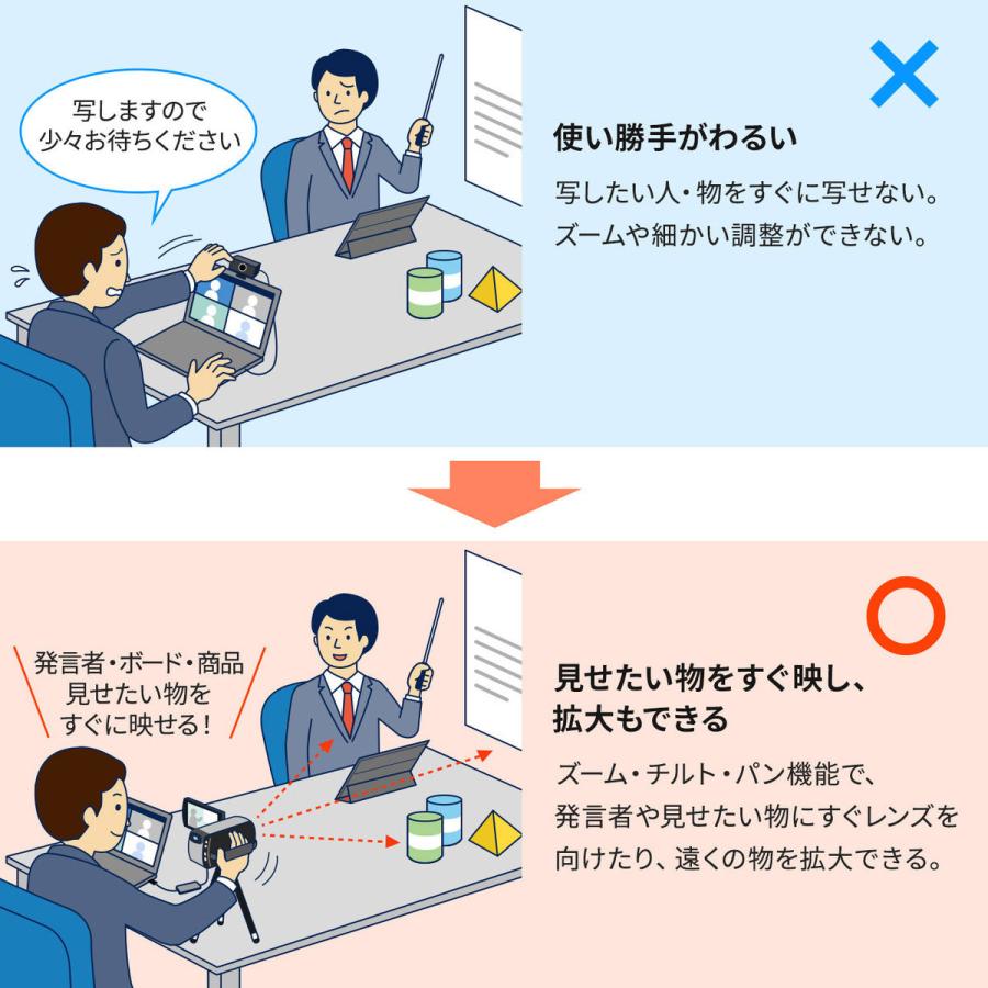 SANWA SUPPLY(サンワサプライ) ウェブカメラ化 [USB-C＋USB-A接続 →ポート：HDMI] 変換カメラアダプタ（USB2.0）  USB-CVHDUVC2 | SANWA SUPPLY | 03