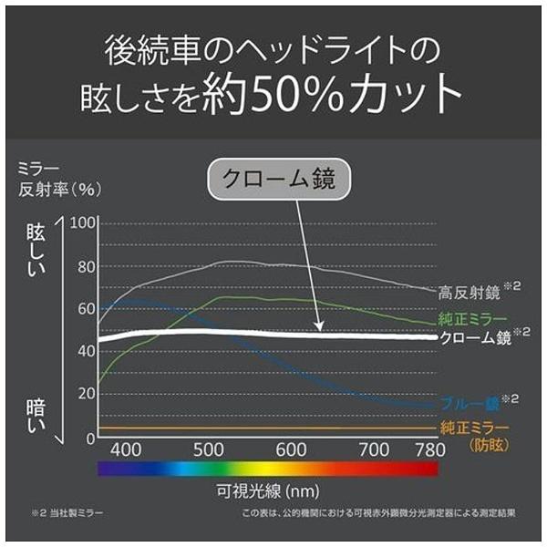 カーメイト リヤビューミラーエッジ 3000SR 270クローム DZ445 | カーメイト | 04