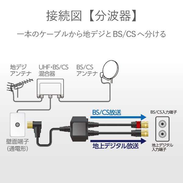 ORIGINAL BASIC 4K8K対応アンテナ分波器 ケーブル付(F(ネジ)0.5m-L(L字)1m)   OB-TSFL2C10BK 【864】 |  | 06