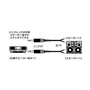 JVCケンウッド CN-137A(ミニ-先バラスピーカーケーブル/3m/2本組) | JVCケンウッド