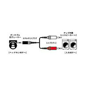 JVCケンウッド CN-206A(ステレオミニ-ミニX2 オーディオコード/1.5m)｜y-sofmap