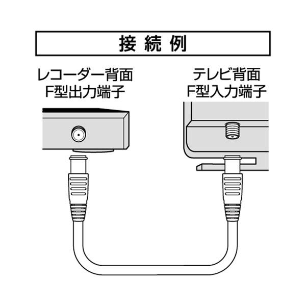 マスプロアンテナ 4K8K衛星放送対応 1mアンテナケーブル（ストレートプラグ-ストレートプラグ） BKSSJ1WWKP 【ビックカメラグループオリジナル】 【852】 | マスプロ | 03