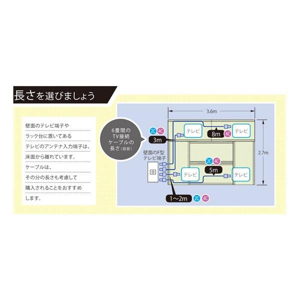 マスプロアンテナ 4K8K衛星放送対応 1mアンテナケーブル（ストレートプラグ-ストレートプラグ） BKSSJ1WWKP 【ビックカメラグループオリジナル】 【852】 | マスプロ | 05