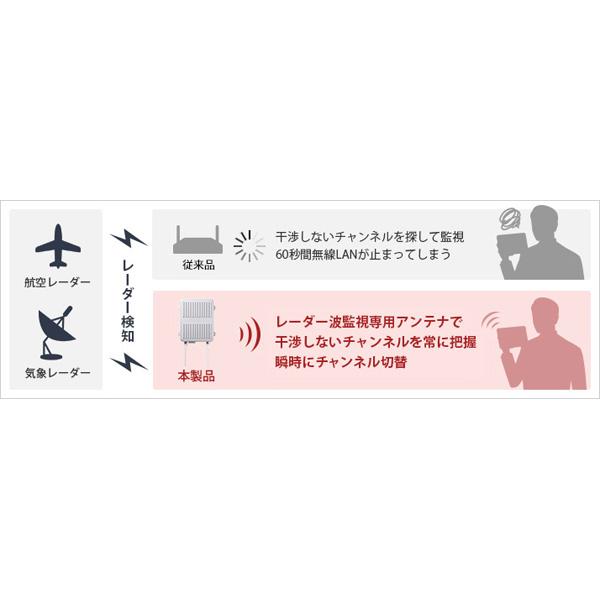 BUFFALO(バッファロー) 法人向け 管理者機能搭載 無線アクセスポイント WAPM1266WDPR [振込不可] | BUFFALO | 06