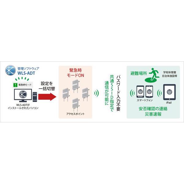BUFFALO(バッファロー) 法人向け 管理者機能搭載 無線アクセスポイント WAPM1266WDPR [振込不可] | BUFFALO | 07