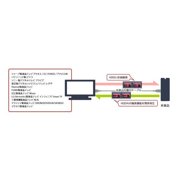 TOSHIBA(東芝) HD-TDA2U3-B 外付けHDD USB-A接続 TOSHIBA 　Canvio Desktop(テレビ・パソコン両対応) ブラック ［2TB /据え置き型］ [振込不可] | TOSHIBA | 15