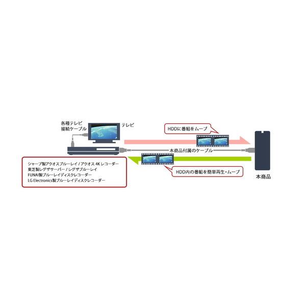 TOSHIBA(東芝) HD-TDA2U3-B 外付けHDD USB-A接続 TOSHIBA 　Canvio Desktop(テレビ・パソコン両対応) ブラック ［2TB /据え置き型］ [振込不可] | TOSHIBA | 16