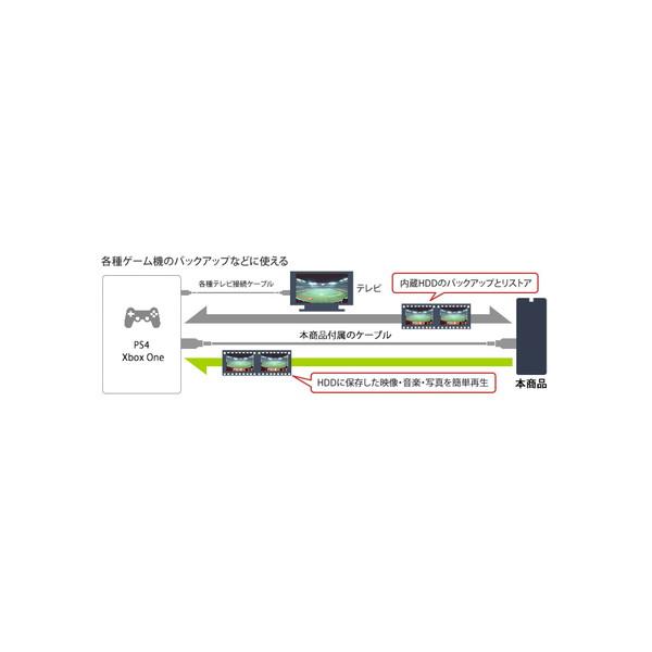 TOSHIBA(東芝) HD-TDA2U3-B 外付けHDD USB-A接続 TOSHIBA 　Canvio Desktop(テレビ・パソコン両対応) ブラック ［2TB /据え置き型］ [振込不可] | TOSHIBA | 17