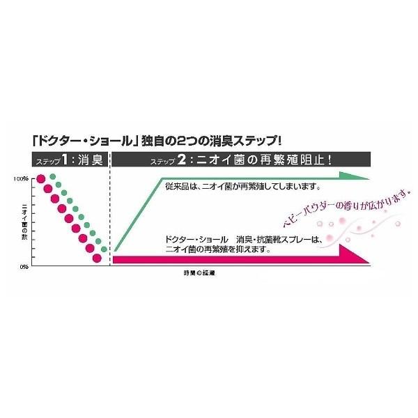 レキットベンキーザージャパン ドクターショール 消臭・抗菌 靴スプレー 無香 150ml |  | 03