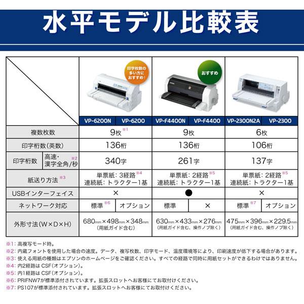 EPSON(エプソン) VP-F4400N ドットインパクトプリンター IMPACT-PRINTER  ［136桁 /ネットワーク対応］ | エプソン | 05