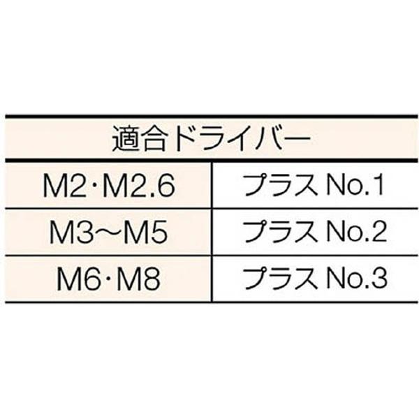 トラスコ中山 皿頭小ネジ　ステンレス　サイズM6×40　18本入　B060640 | TRUSCO中山 | 02