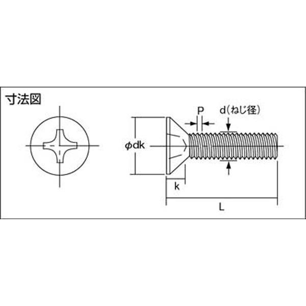 トラスコ中山 皿頭サッシュ小ネジ　ステンレス　サイズM5×15　85本入　B650515 | TRUSCO中山 | 03