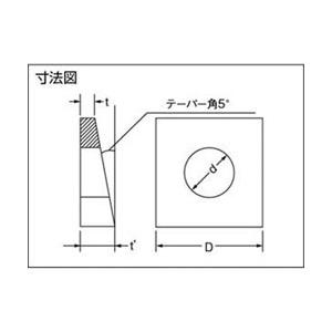 トラスコ中山 テーパーワッシャー　ユニクロム　サイズM6（1／4）　18個入　B550006 | TRUSCO中山