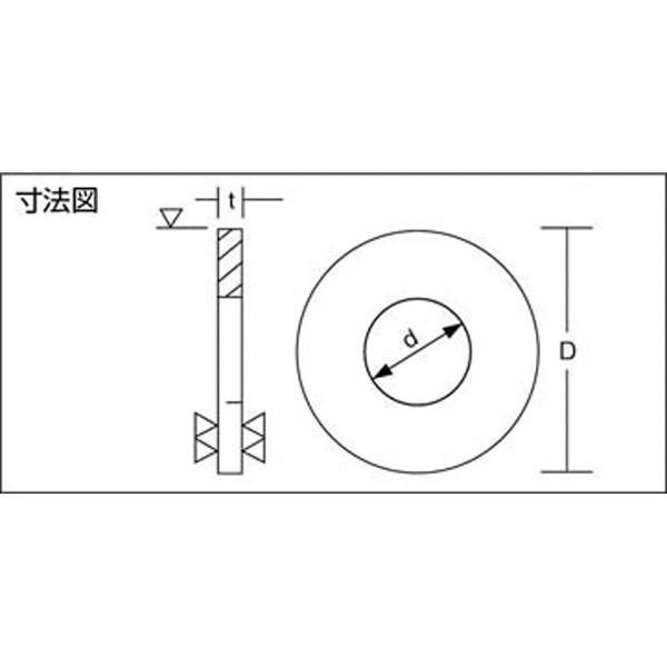 トラスコ中山 平ワッシャー　ユニクロム　サイズW1／2　35個入　B260112 | TRUSCO中山 | 02