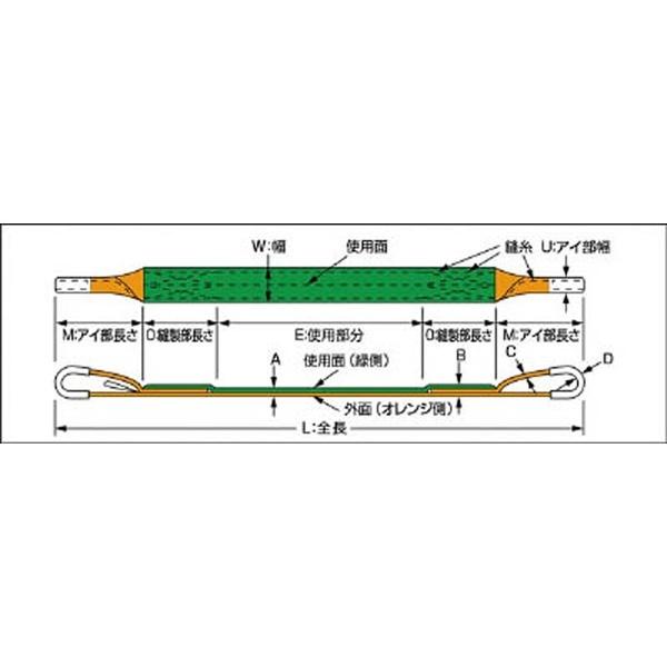 トラスコ中山 ベルトスリング　JIS3等級　両端アイ形　75mm×2．5m　G7525 | TRUSCO中山 | 01