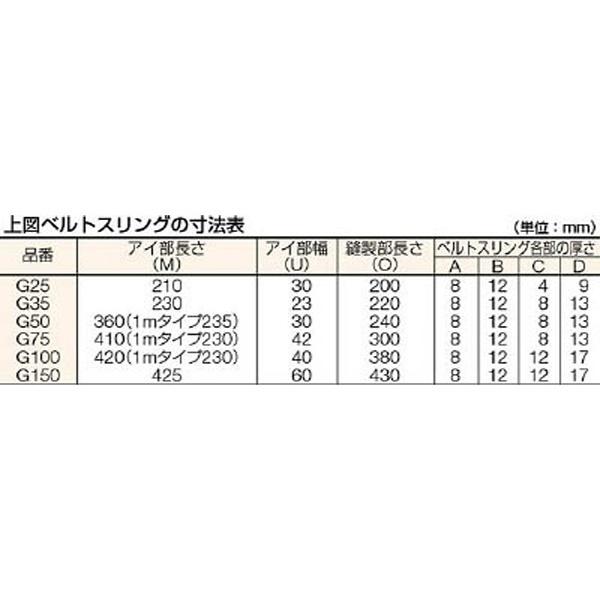 トラスコ中山 ベルトスリング　JIS3等級　両端アイ形　75mm×2．5m　G7525 | TRUSCO中山 | 02