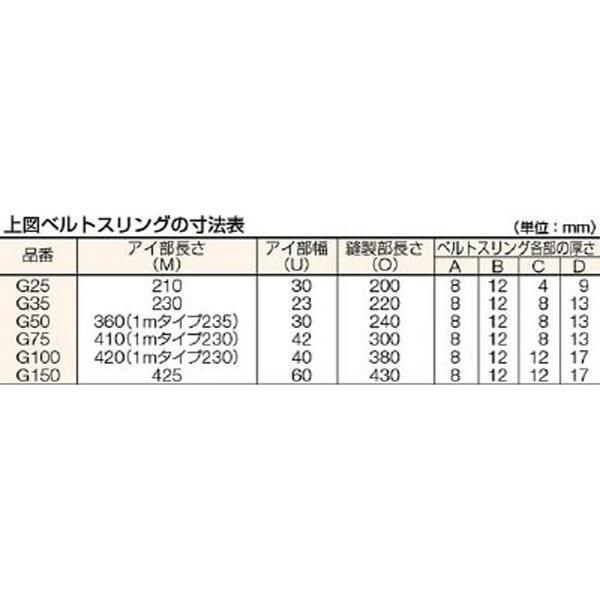 トラスコ中山 ベルトスリング　JIS3等級　両端アイ形　75mm×4．5m　G7545 | TRUSCO中山 | 03