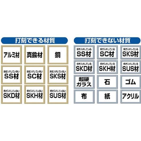 トラスコ中山 SKD-40-8 TRUSCO バラ刻印 4mm 8 | TRUSCO中山 | 01