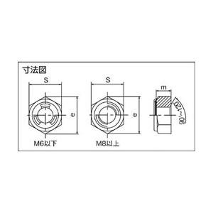 トラスコ中山 Uナット（ステンレス）　M12×1．75　2個入　B700012 | TRUSCO中山