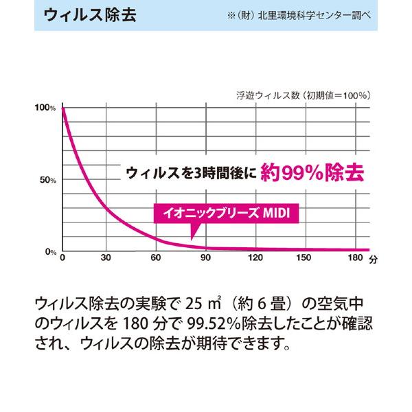 IONICBREEZE 空気清浄機 MIDI IonicBreeze(イオニックブリーズ) ピアノブラック 59079 ［PM2.5対応］ |  | 10