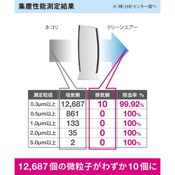IONICBREEZE 空気清浄機 MIDI IonicBreeze(イオニックブリーズ) ブリリアントレッド 59087 ［PM2.5対応］ [振込不可] |  | 10
